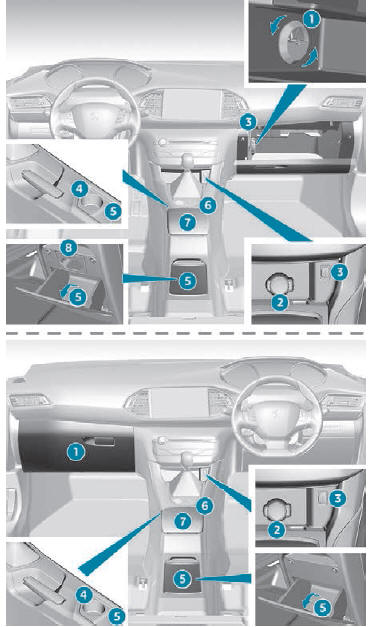 Peugeot 308. Acondicionamiento del interior