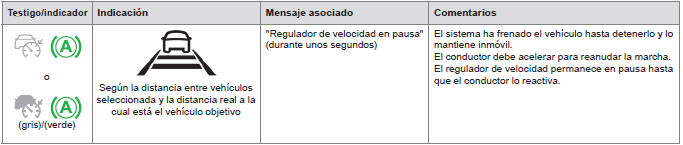 Peugeot 308. Con caja de velocidades EAT8 y con motor BlueHDi 150 S&S EAT6