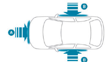 Peugeot 308. Zonas de detección de impacto