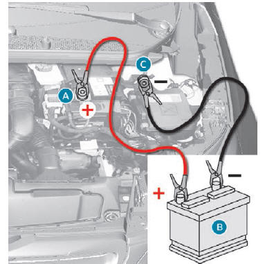 Peugeot 308. Arranque a partir de otra batería