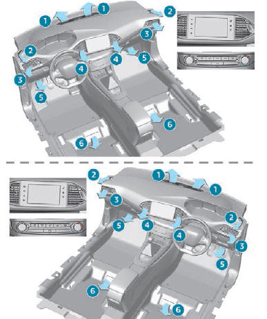 Peugeot 308. Distribución del aire