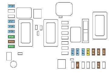 Peugeot 308. Tabla de fusibles