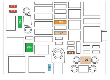 Peugeot 308. Tabla de fusibles