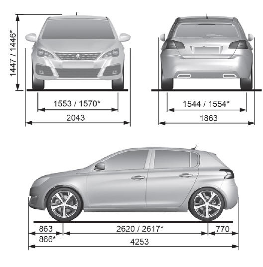 Peugeot 308. Dimensiones (mm)