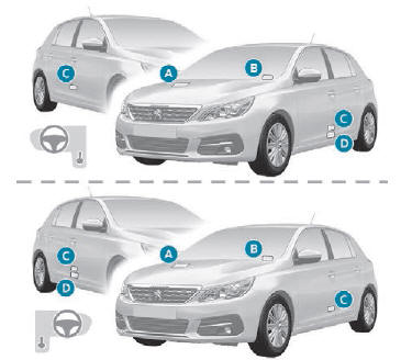 Peugeot 308. Elementos de identificación