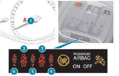 Peugeot 308. Testigo(s) de cinturón no abrochado/desabrochado