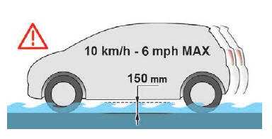 Peugeot 308. Conducción sobre calzadas inundadas