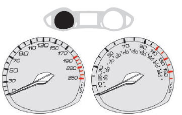 Peugeot 308. Indicador de velocidad