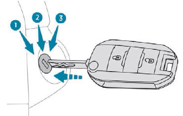 Peugeot 308. Interruptor de encendido