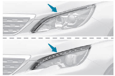 Peugeot 308. Luces diurnas/Luces de posición