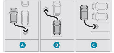 Peugeot 308. Park Assist