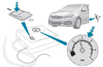 Peugeot 308. Control de presión/Inflado ocasional