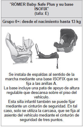 Peugeot 308. Sillas infantiles ISOFIX recomendadas