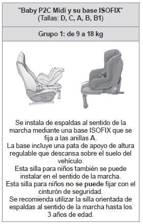 Peugeot 308. Sillas infantiles ISOFIX recomendadas