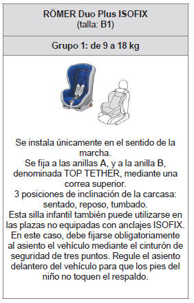 Peugeot 308. Sillas infantiles ISOFIX recomendadas