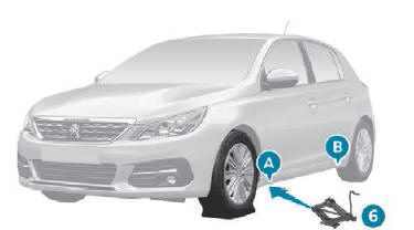 Peugeot 308. Desmontaje de una rueda