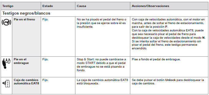 Peugeot 308. Lista de testigos