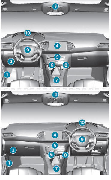 Peugeot 308. Instrumentación de a bordo