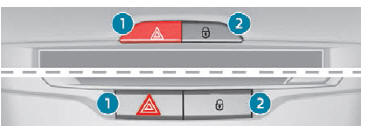 Peugeot 308. Panel central de interruptores