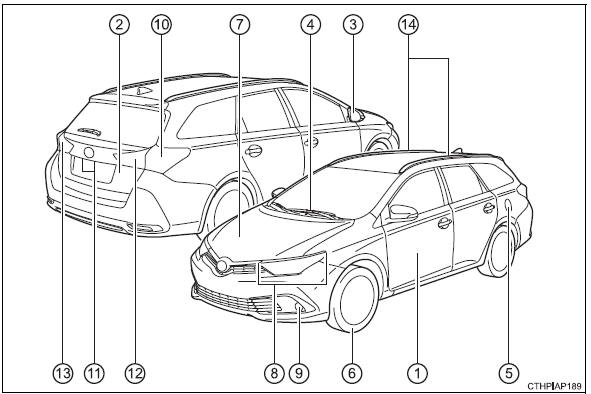 Toyota Auris. Exterior