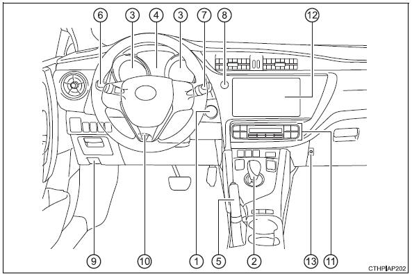 Toyota Auris. Tablero de instrumentos (vehículos con dirección a la izquierda)