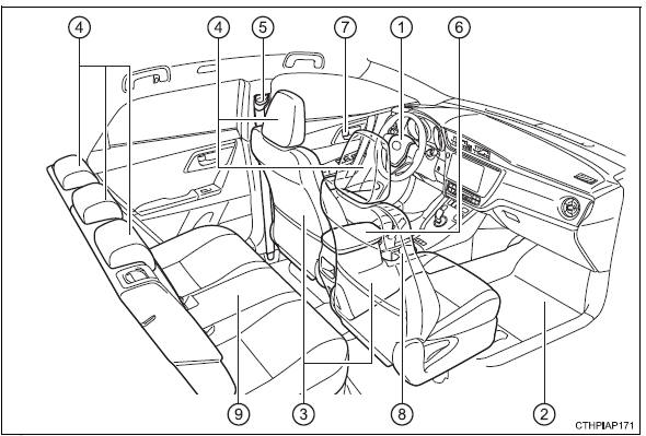 Toyota Auris. Interior (vehículos con dirección a la izquierda)