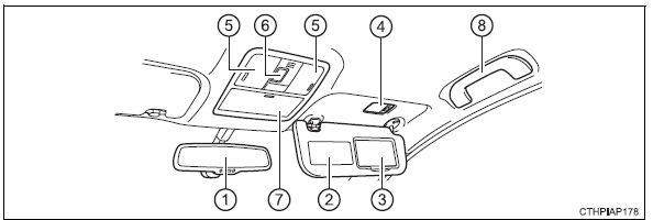 Toyota Auris. Interior (vehículos con dirección a la izquierda)