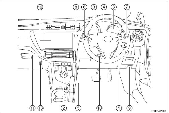 Toyota Auris. Tablero de instrumentos (vehículos con dirección a la derecha)