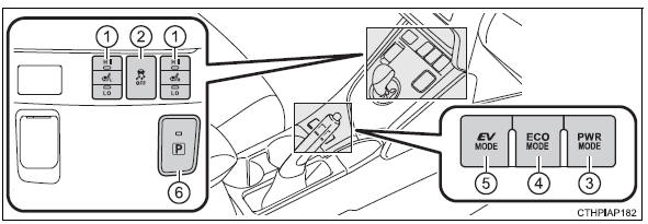 Toyota Auris. Interruptores (vehículos con dirección a la derecha)