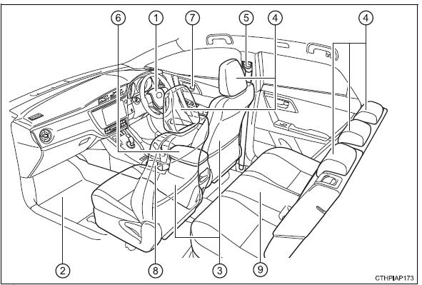 Toyota Auris. Interior (vehículos con dirección a la derecha)