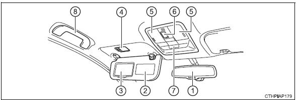 Toyota Auris. Interior (vehículos con dirección a la derecha)