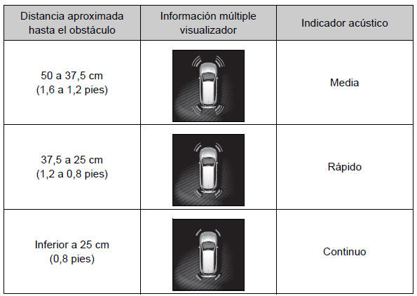 Toyota Auris. Uso de los sistemas de asistencia a la conducción