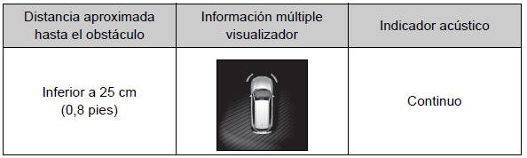 Toyota Auris. Uso de los sistemas de asistencia a la conducción