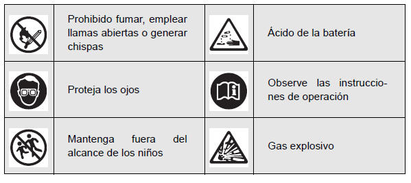 Toyota Auris. Tareas de mantenimiento que puede hacer usted mismo