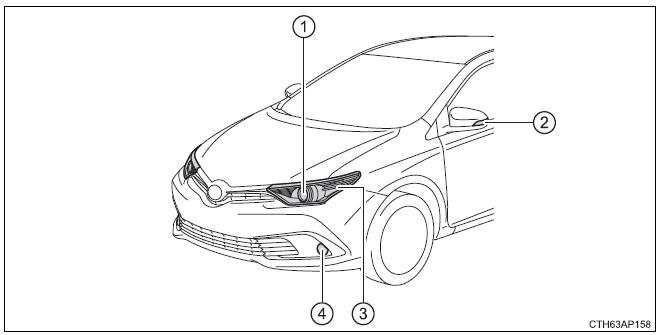 Toyota Auris. Tareas de mantenimiento que puede hacer usted mismo