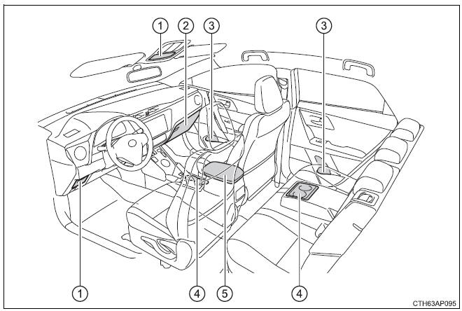 Toyota Auris. Utilización de las características de almacenamiento