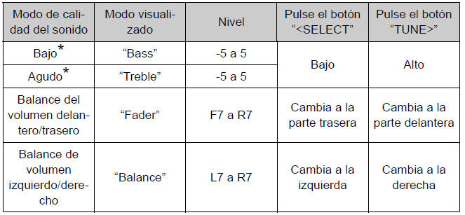 Toyota Auris. Uso óptimo del sistema de audio