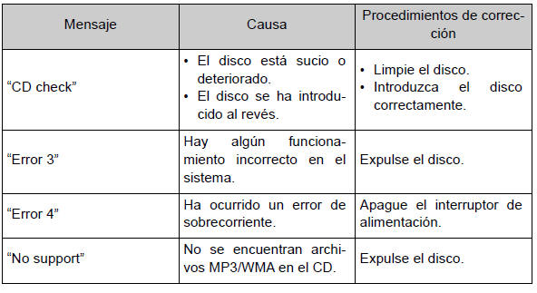 Toyota Auris. Funcionamiento del reproductor de CD