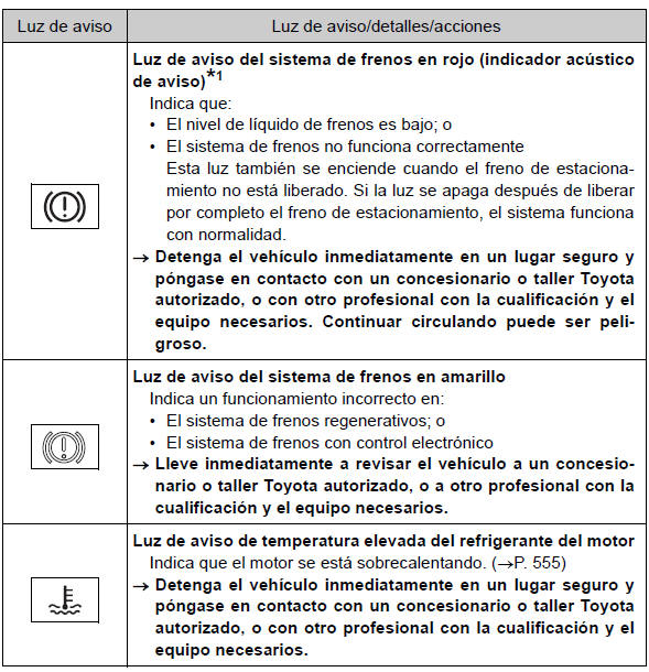 Toyota Auris. Pasos necesarios en caso de emergencia