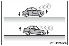 Toyota Auris. Toyota Safety Sense