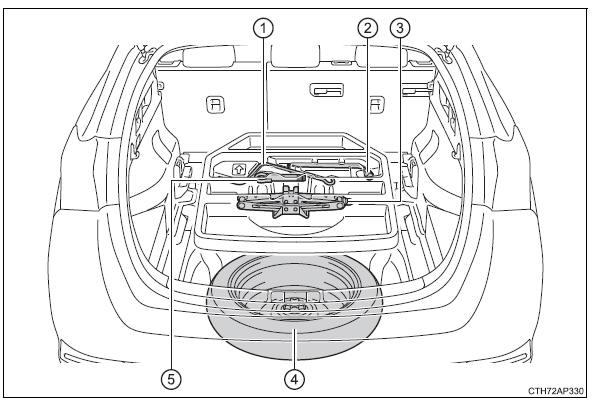 Toyota Auris. Pasos necesarios en caso de emergencia