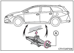 Toyota Auris. Pasos necesarios en caso de emergencia