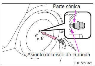 Toyota Auris. Pasos necesarios en caso de emergencia