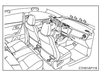 Toyota Auris. Funcionamiento del sistema de aire acondicionado y del desempañador