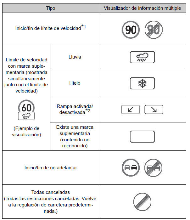 Toyota Auris. Toyota Safety Sense