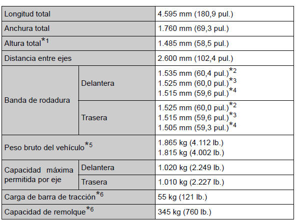 Toyota Auris. Datos de mantenimiento