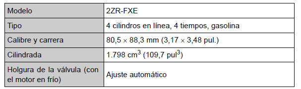 Toyota Auris. Datos de mantenimiento