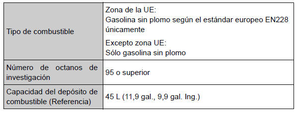 Toyota Auris. Datos de mantenimiento