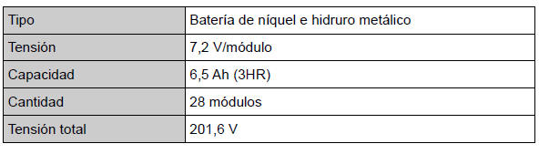 Toyota Auris. Datos de mantenimiento