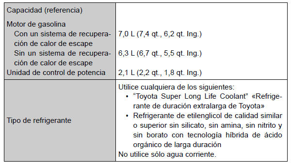 Toyota Auris. Datos de mantenimiento